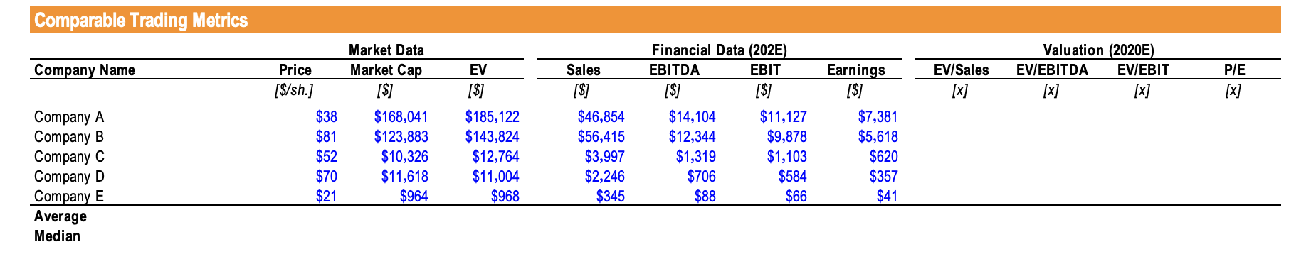 12 Based on comparable trading metrics, what is the implied enterprise value