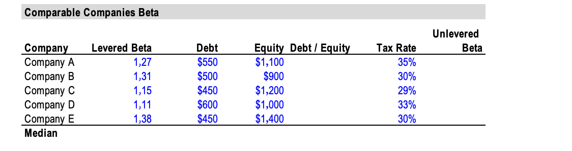 if the median P/E ratio is used as the basis for valuation?