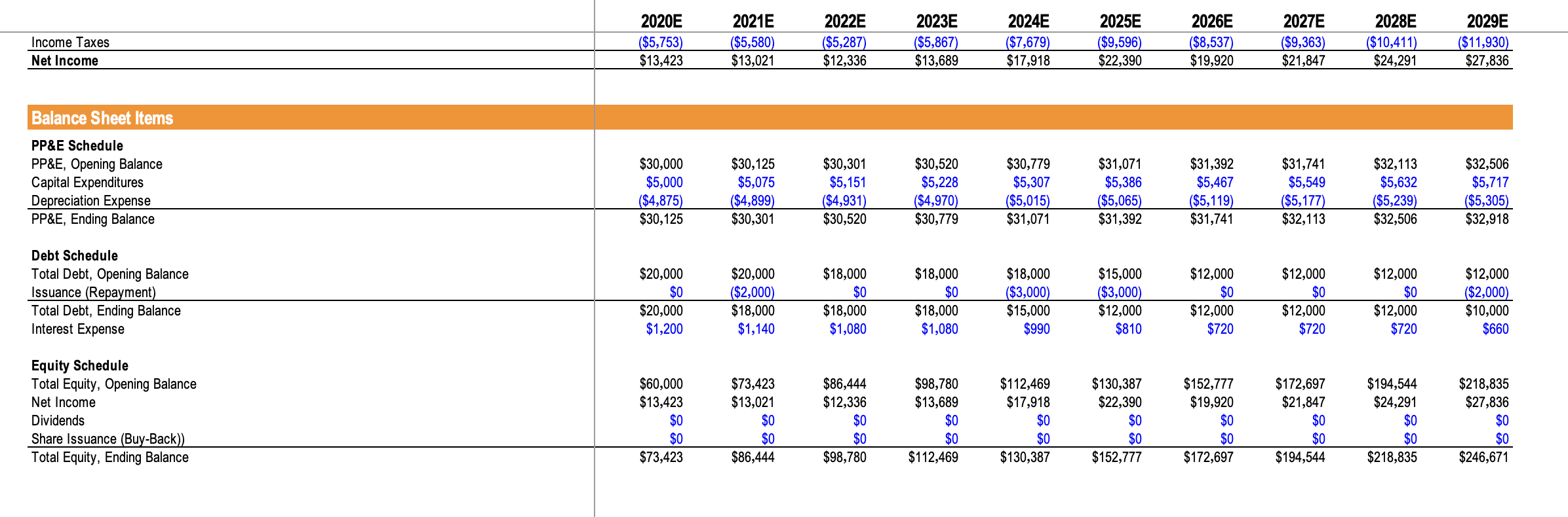 $305,618 $325,618 $315,618 $295,618 Comparable Trading Metrics Company Name Market Data Market