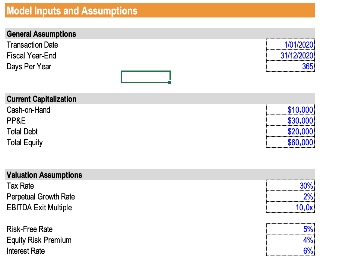 Cap [$] EV [$] EV/Sales [x] Valuation (2020E) EV/EBITDA EV/EBIT [x] P/E