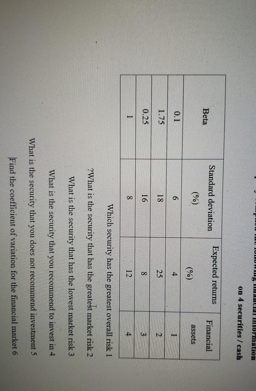  LLUS Tormation on 4 securities / cash Standard deviation Expected returns