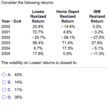  Consider the following returns: Year-End 2000 2001 2002 2003 2004 2005