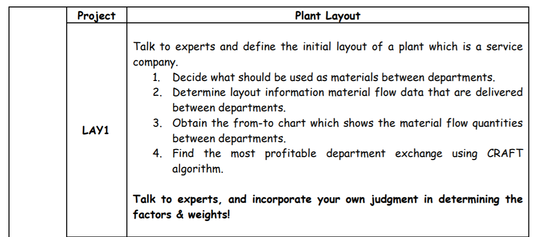 Project Plant Layout Talk to experts and define the initial layout