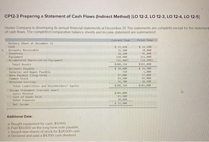  CP12-3 Preparing a Statement of Cash Flows (Indirect Method) (LO 12-2,