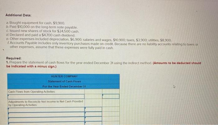 LO 12-3, LO 12-4, LO 12-5) Hunter Company is developing its annual