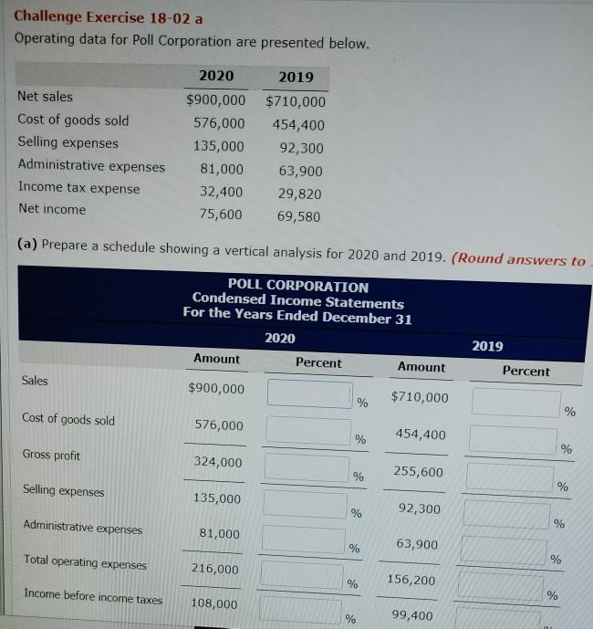 Challenge Exercise 18-02 a Operating data for Poll Corporation are presented