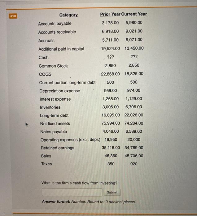 0 decimal places. Category Prior Year Current Year Accounts payable 3,178.00 5,980.00