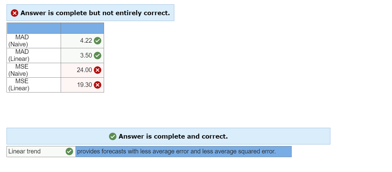 techniques for weekly sales of roller blades: a linear trend equation and