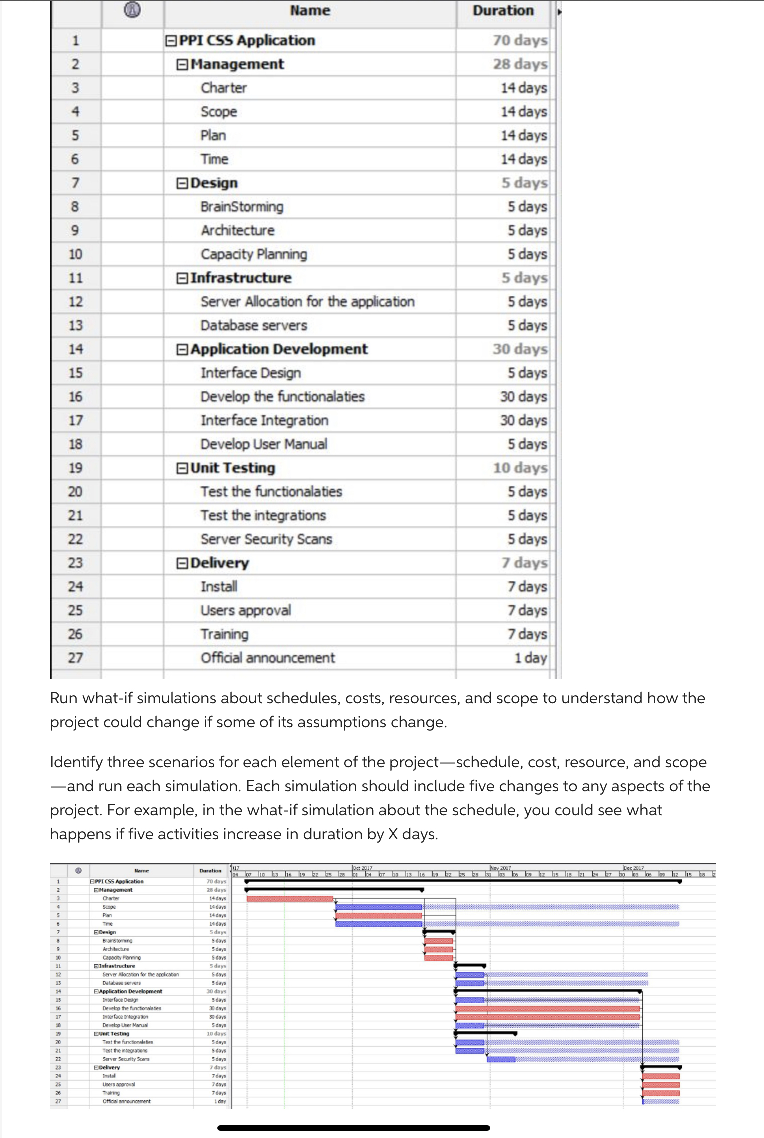  Name Duration EPPI CSS Application 70 days Management 28 days Charter