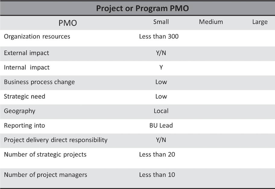 Let's compare PMO types and roles per your book, and consider the