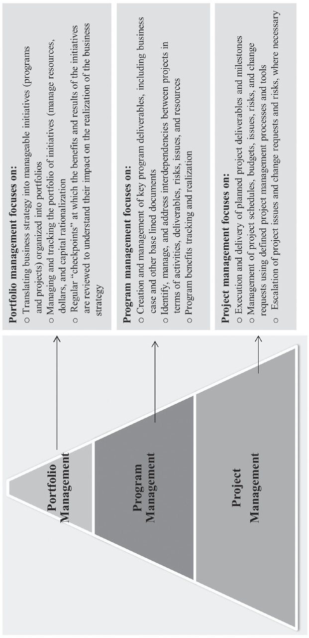 performs.Some organizations focus their PMO on only basic PMO-type func-tions; others are