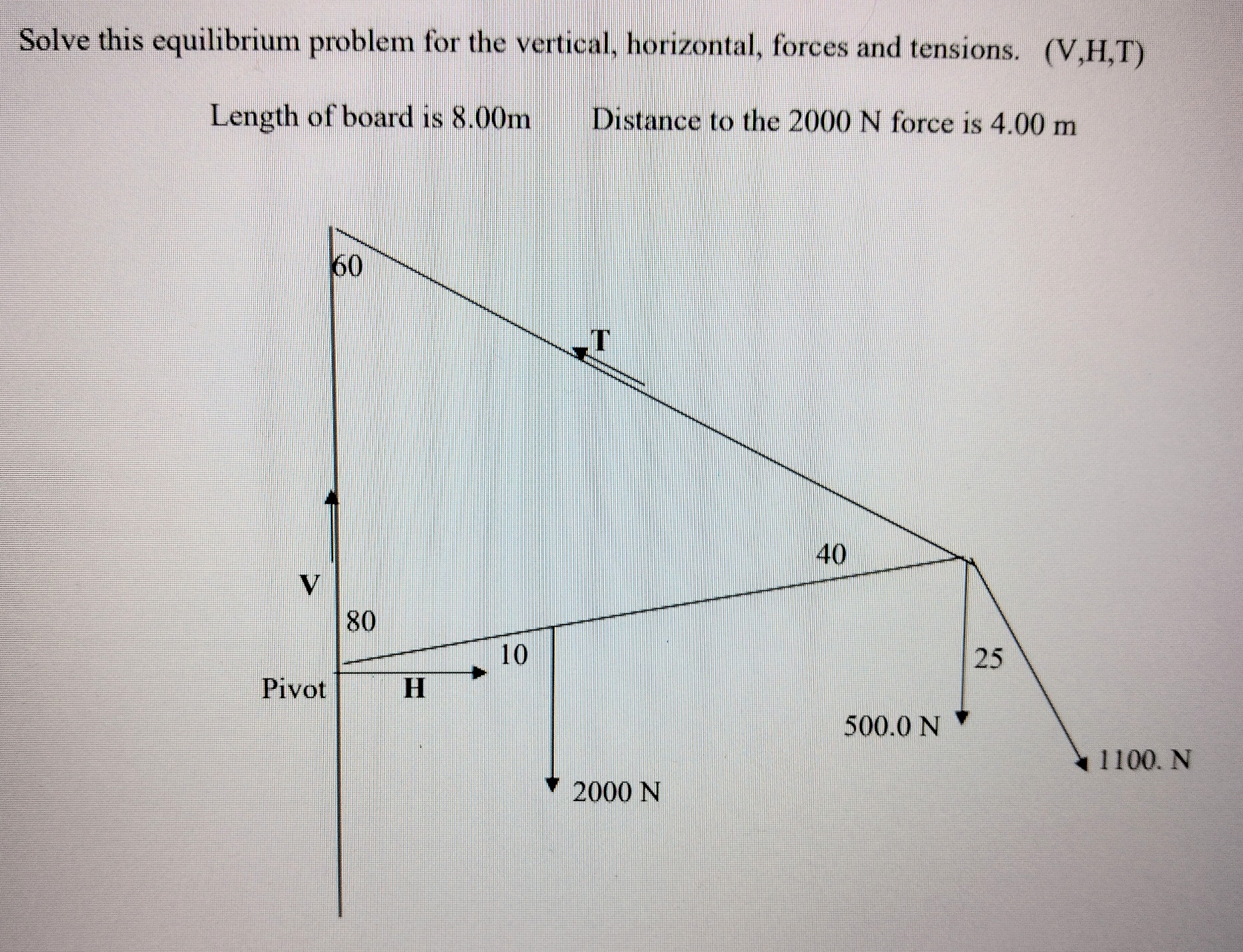 Solve this equilibrium problem for the vertical, horizontal, forces and tensions.