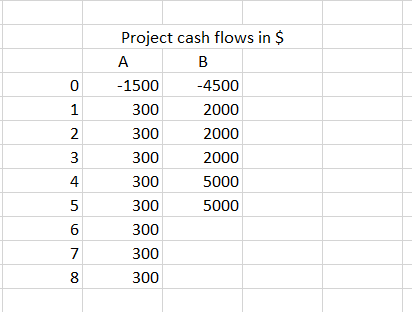 it but please do best to solve as much exercise as possible.thank