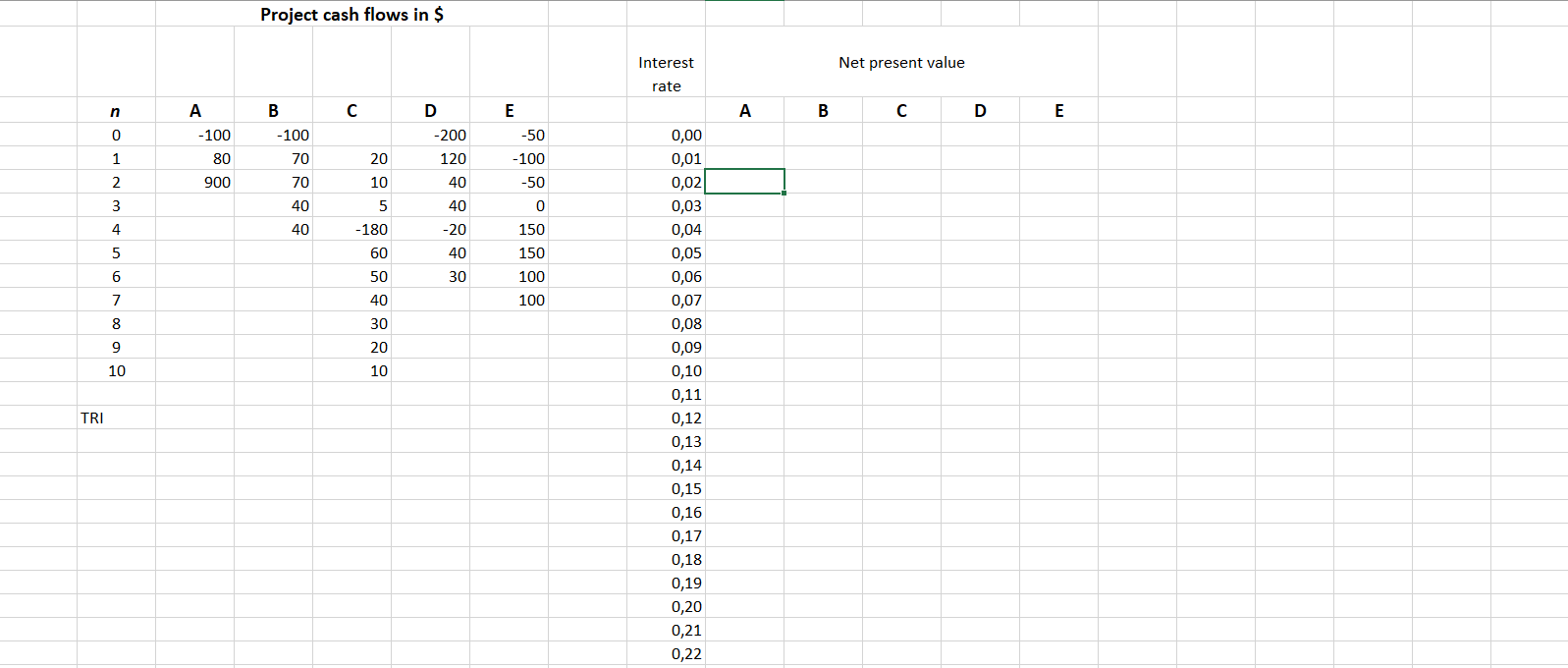 you Project cash flows in $ Interest Net present value rate A