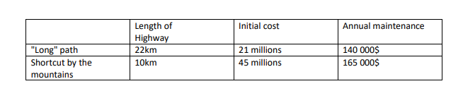 -50 0,00 80 70 20 120 -100 0,01 900 70 10 40