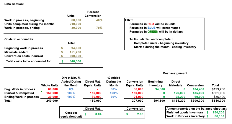 I finished my excel worksheet for class. Is everything correct here? This