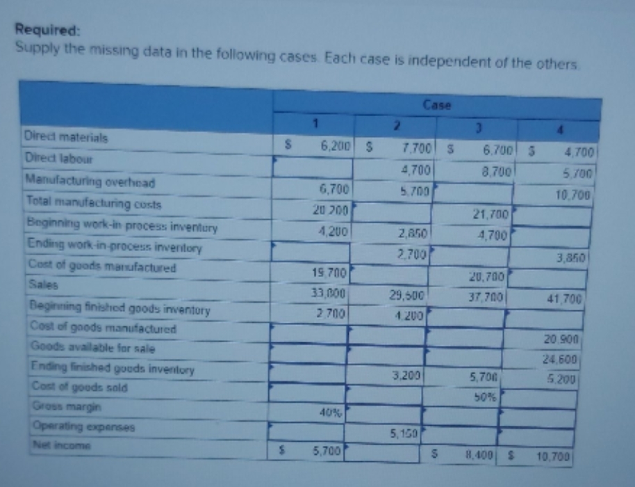 please help Required: Supply the missing data in the following cases Each