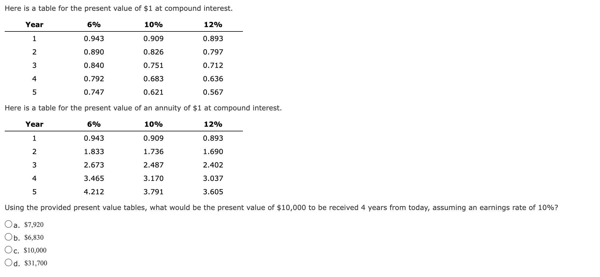 operations of $68,860, invested assets of $313,000, and sales of $688,600. Use