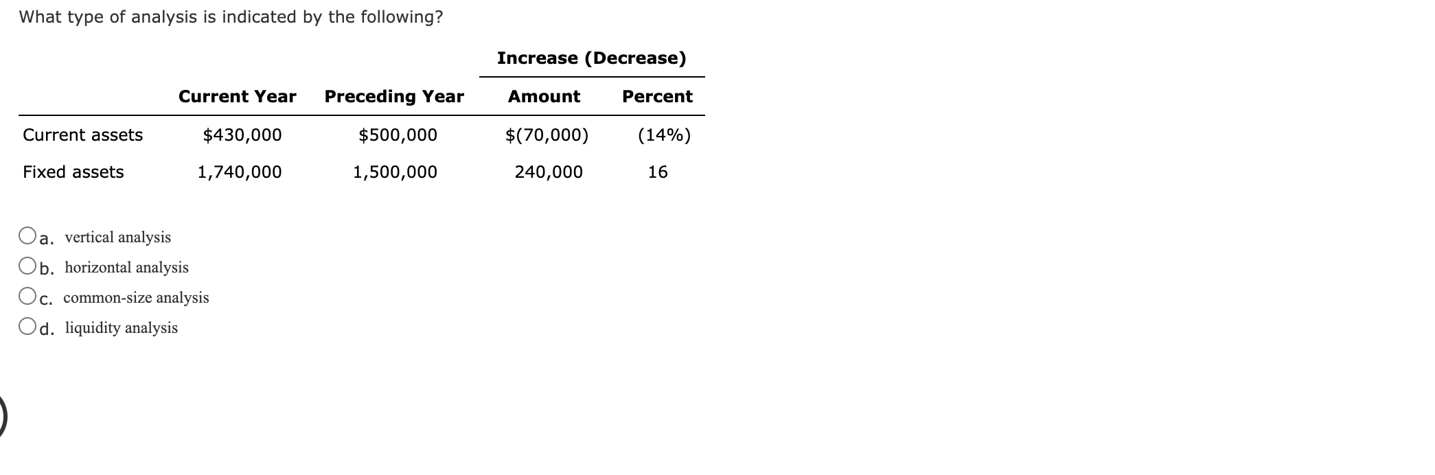 the DuPont formula to compute the return on investment, and show (a)