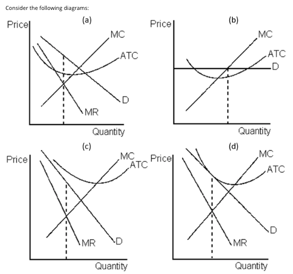 Consider the following diagrams: price Price price MC ATC Quantity MC price