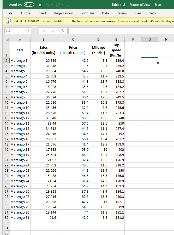 are the Lead Business Analyst at Random Motors, an automobile conglomerate that