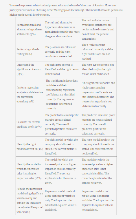 the priceconscious workingclass consumers, Random Motors manufactures cars under the brand Rocinairte.