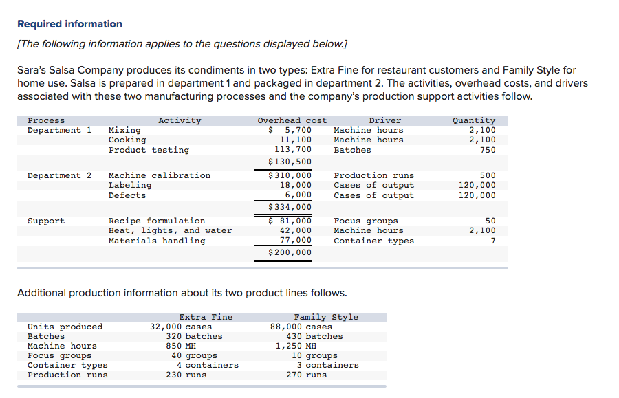 May I please get some help with this Managerial Accounting question?? Thank
