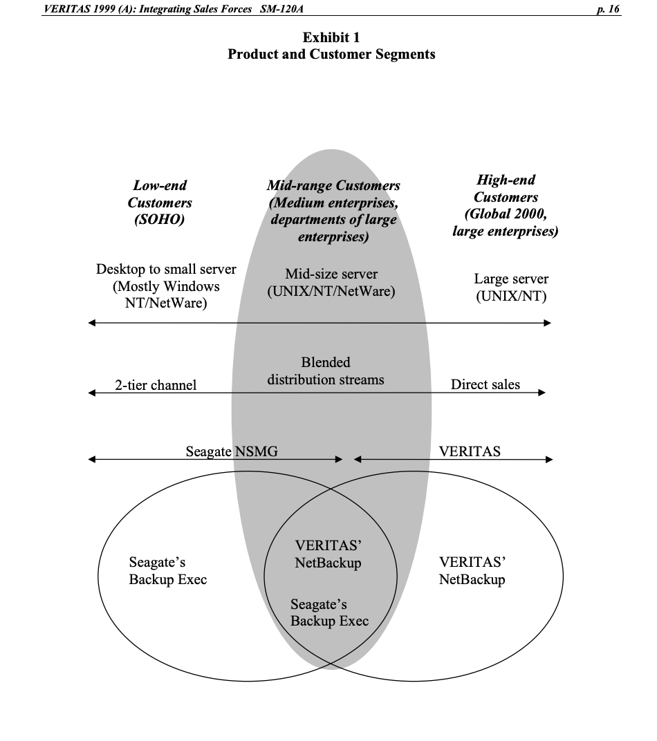 hoped-for long-term strategy for the sales organization. So as Sallaberry, where do
