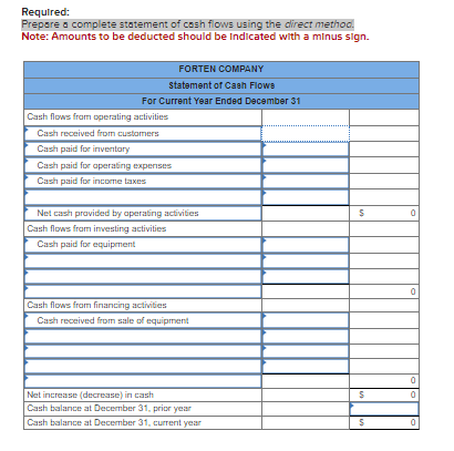 Required: Prepare a complete statement of cash flows using the direct