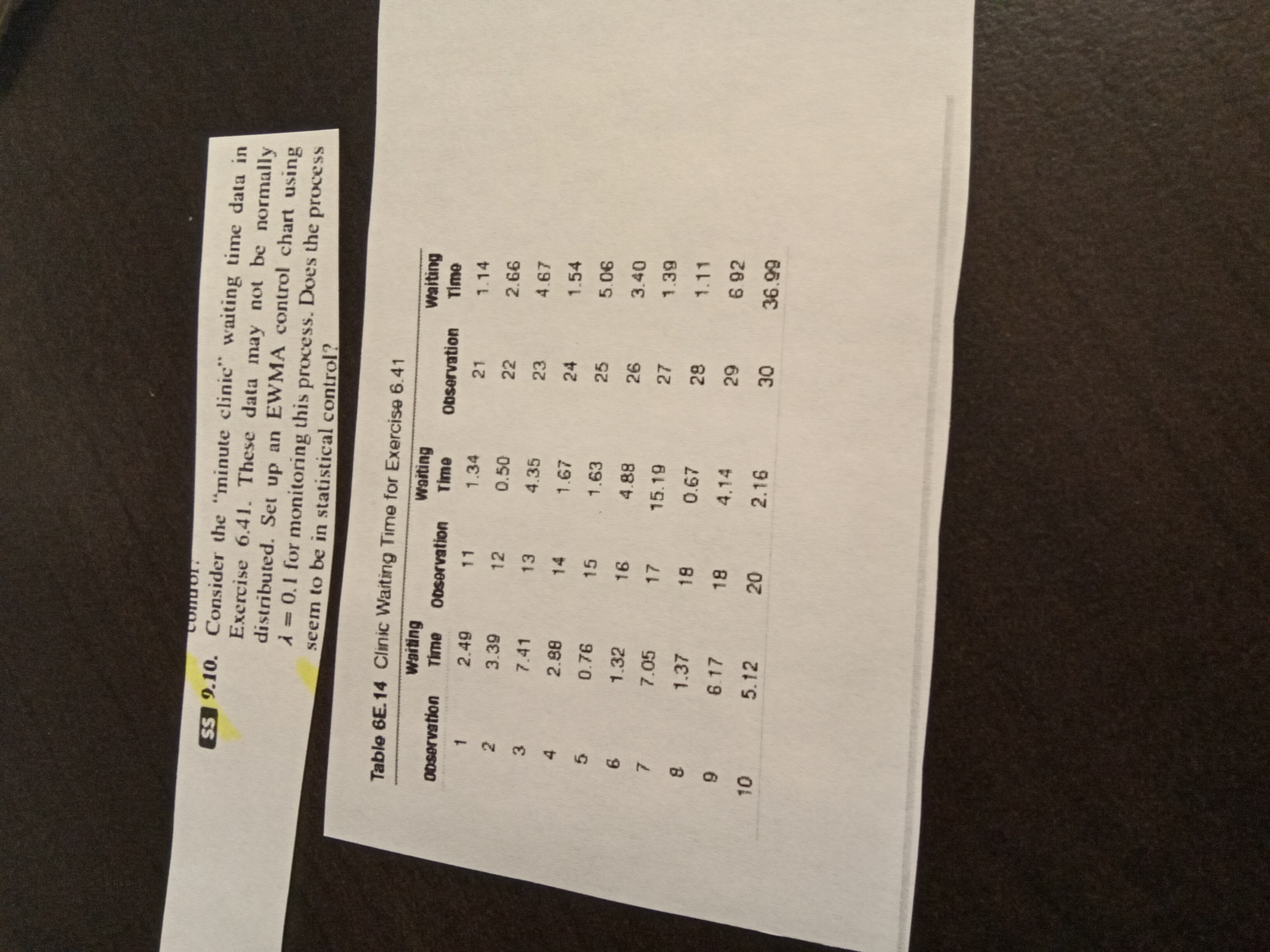 SS 9.10. Consider the "minute clinic" waiting time data in Exercise