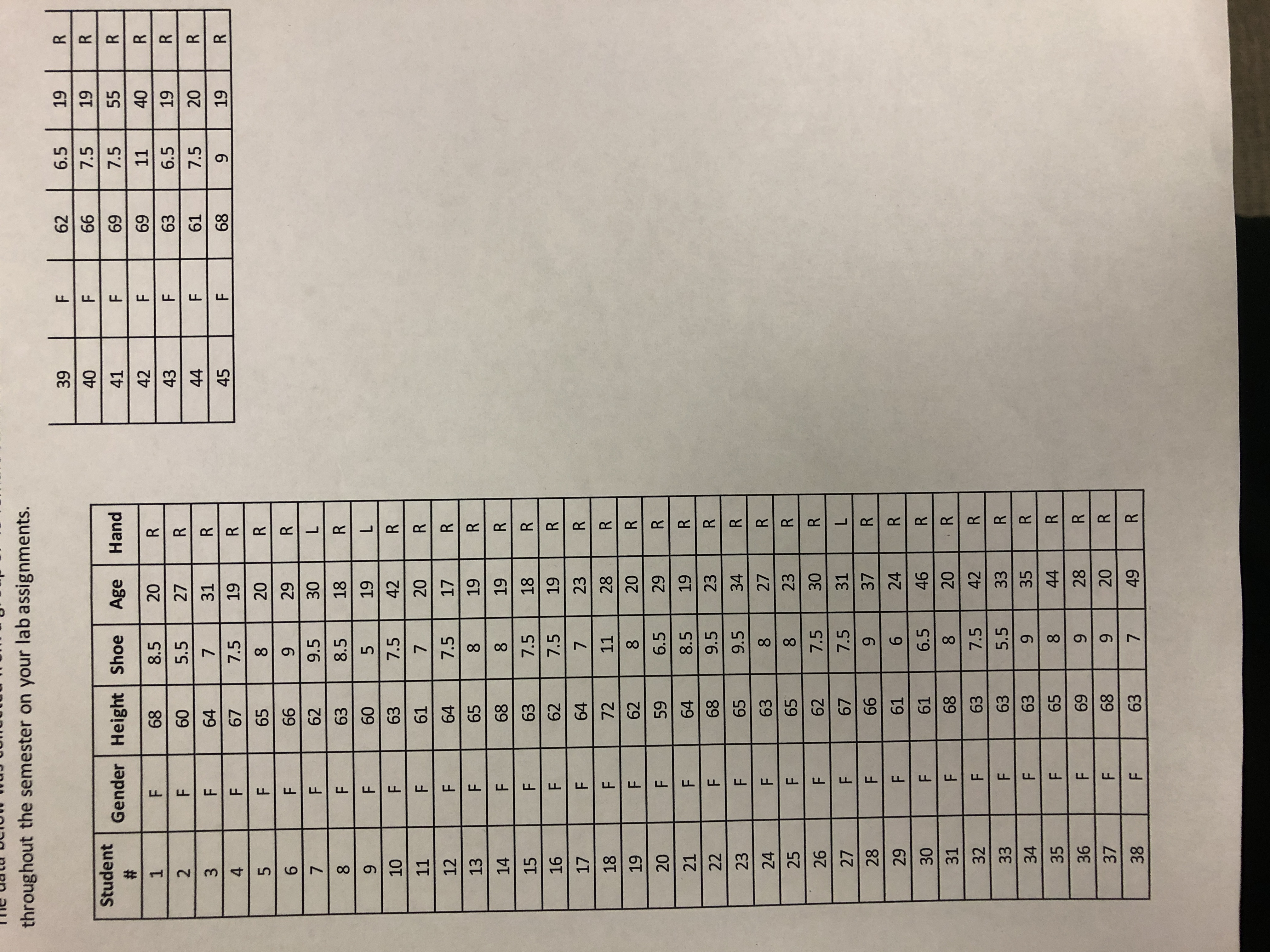 shoe sizes by completing following. Please select only ONE of the SCC