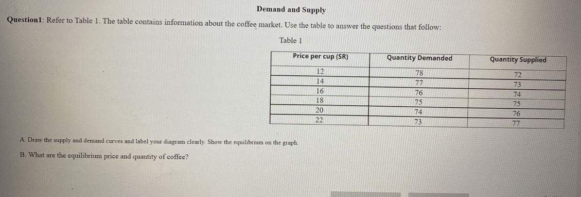  Demand and Supply Question1: Refer to Table 1. The table contains