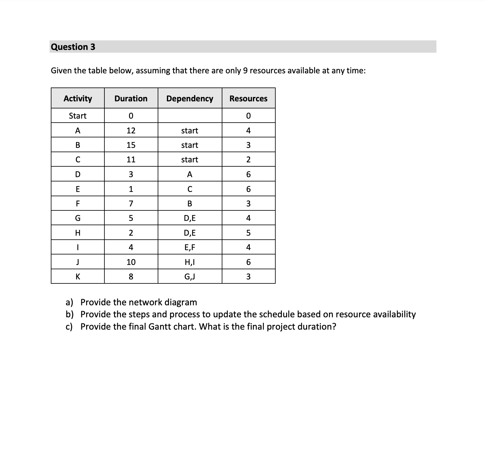Question 3 Given the table below, assuming that there are only