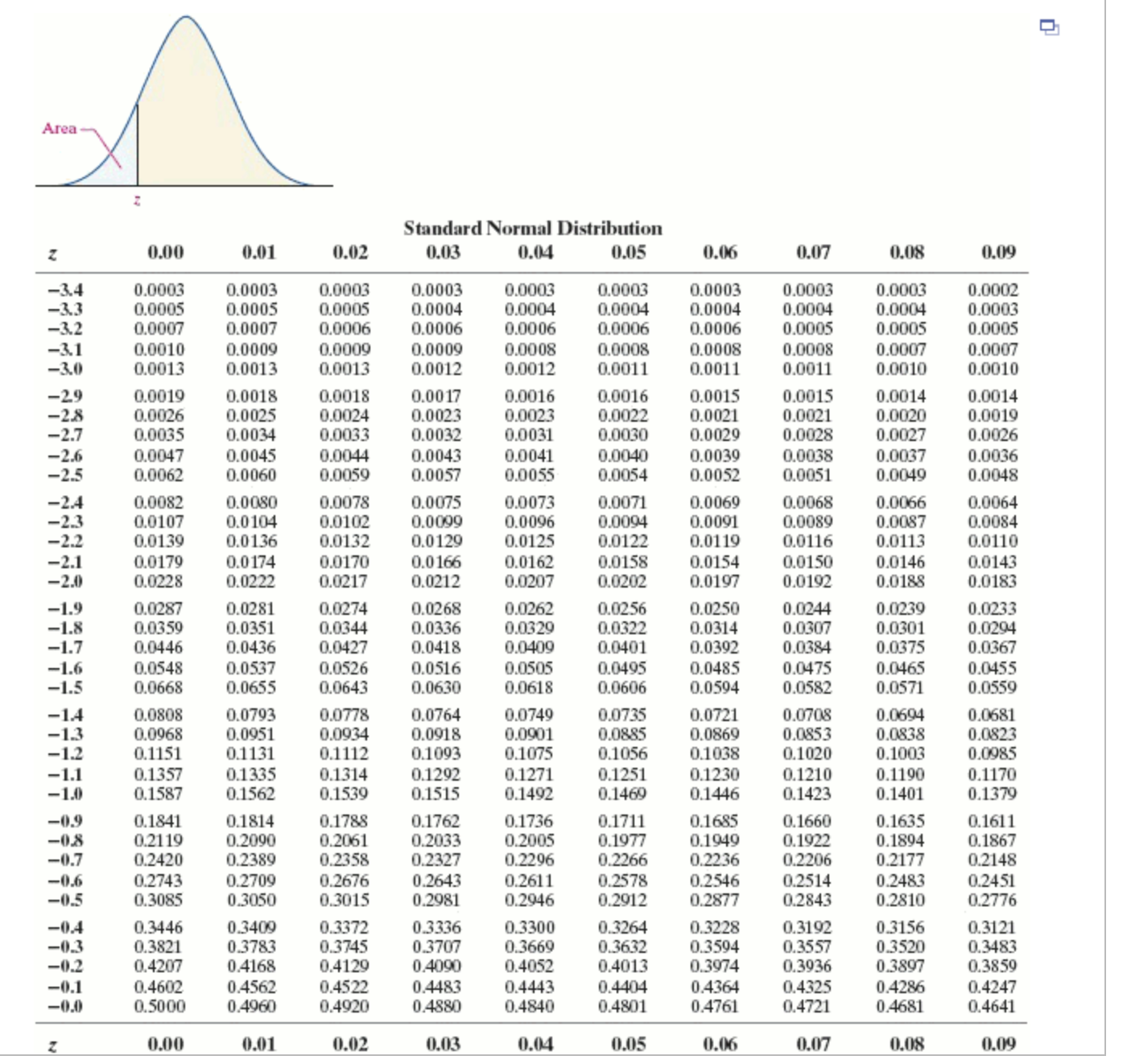 please help with these from chapter 15 assignment, distribution tables at the