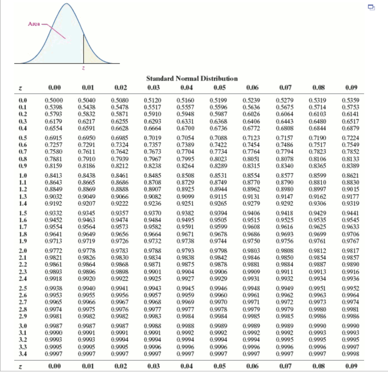 bottom Suppose a simple random sample of size n = 150 is