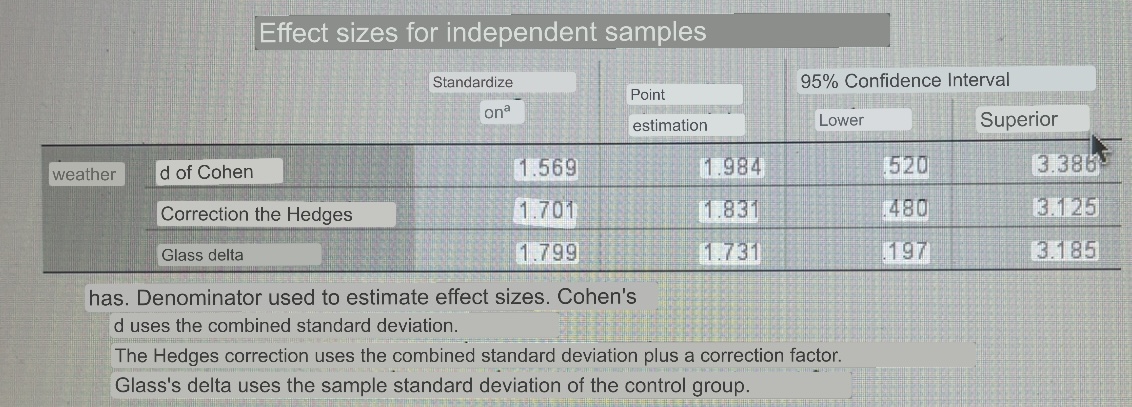 indicate Ho and H., (b) interpret whether to reject Ho or not
