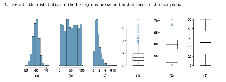 This please :) 4. Describe the distribution in the histograms below and