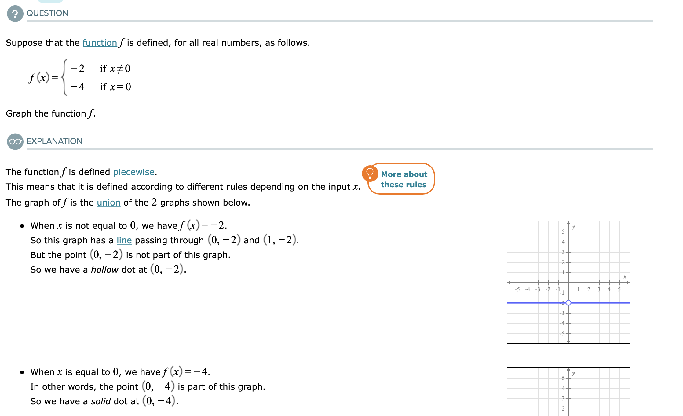 example below: QUESTION Suppose that the function f is defined, for all