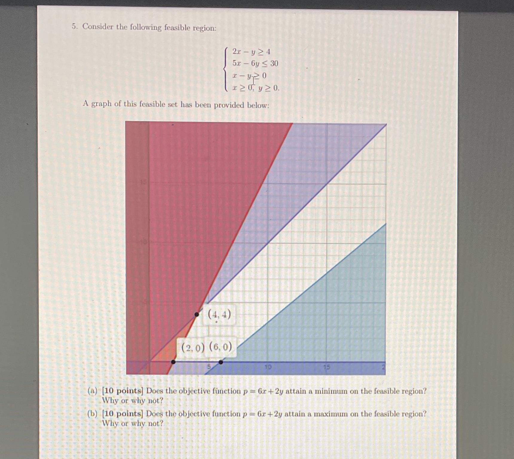 5. Consider the following feasible region: 5x 30 x 2 , y