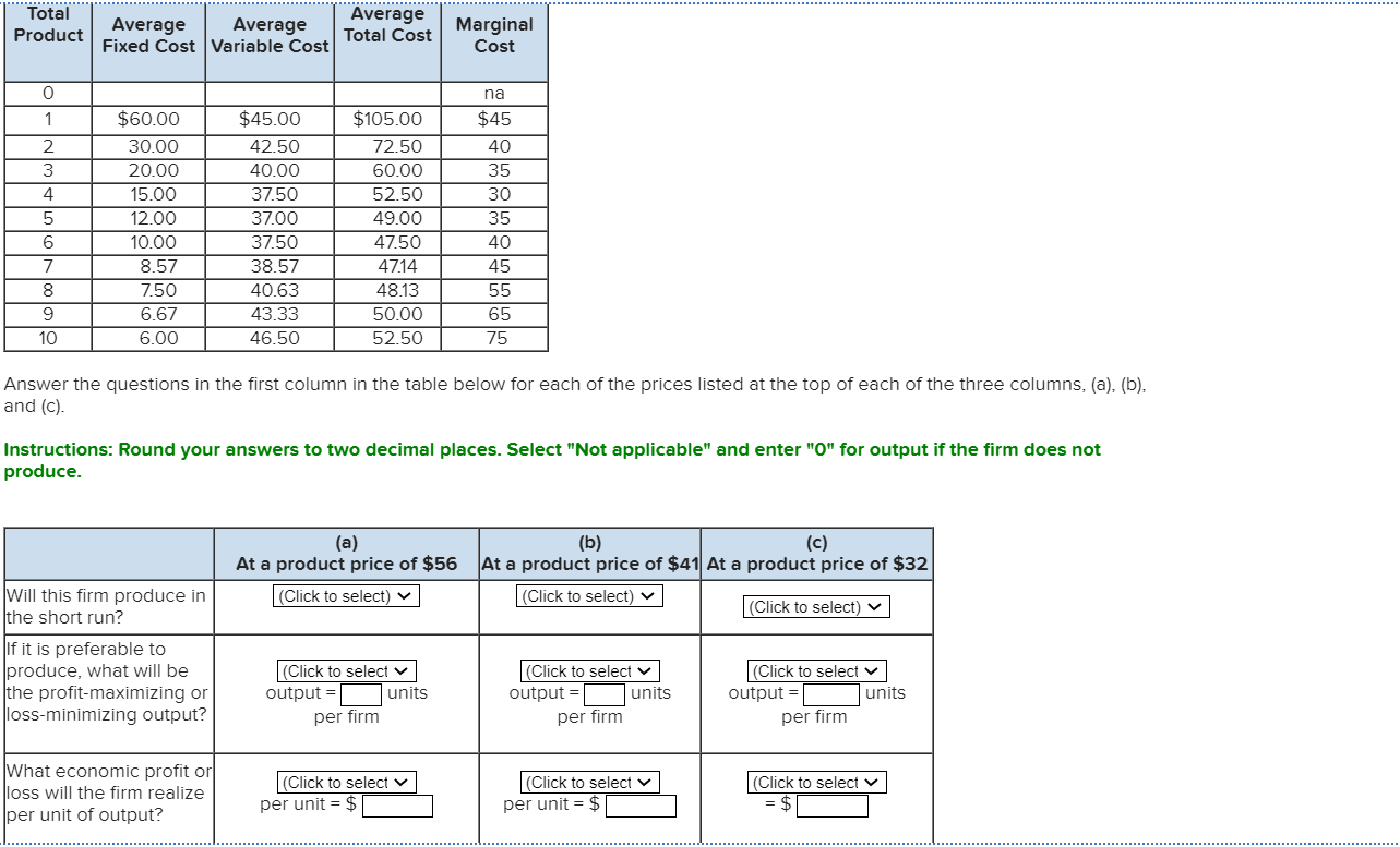 Total Average Product Average Variable Cost $43 oo 42_so 4000 3150 3100
