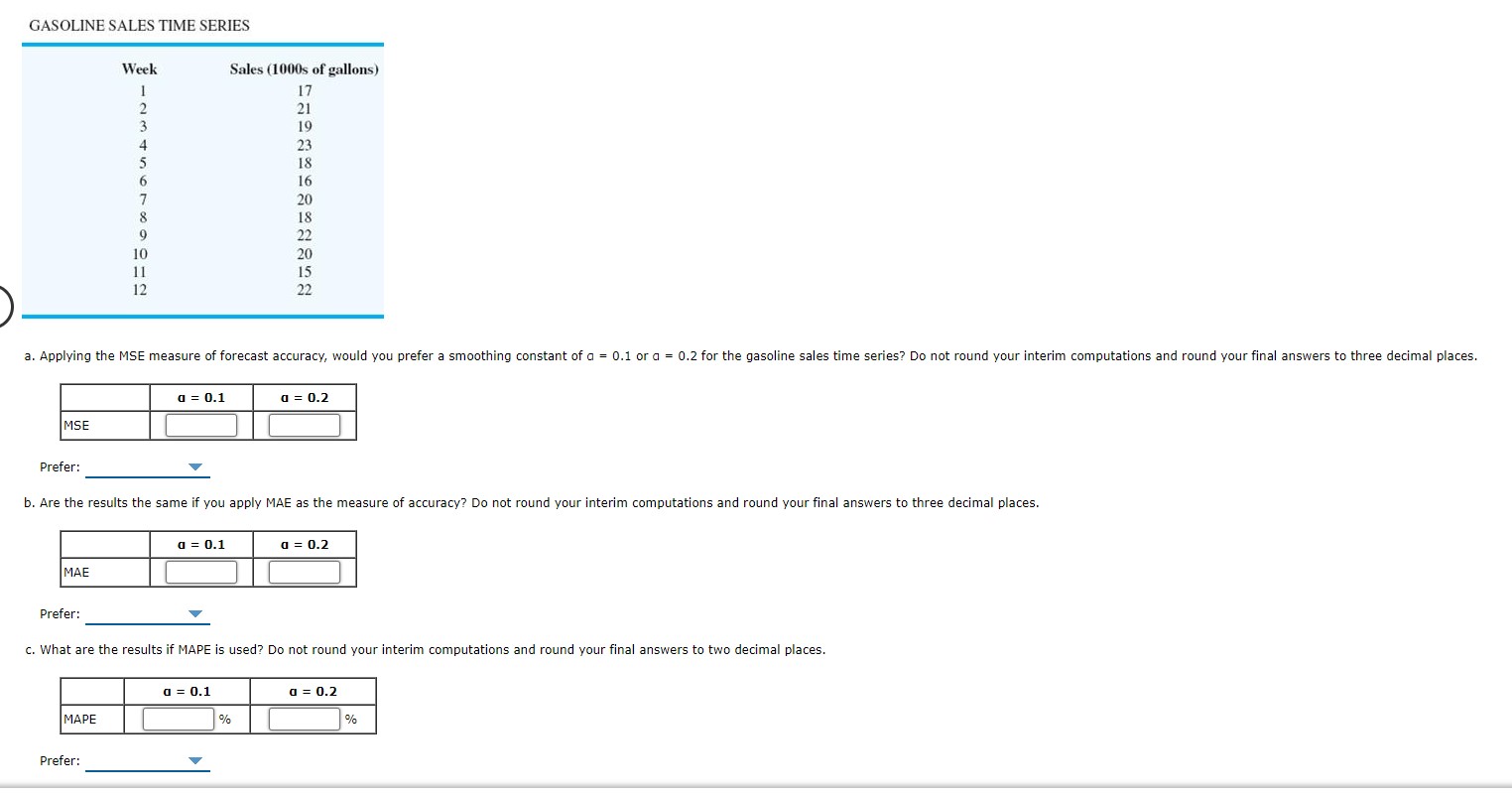 With the gasoline time-series data from the given table, show the