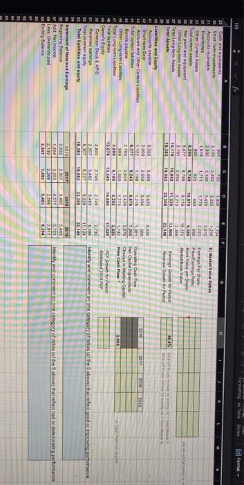 appreciated Financial Ratios Exersise ( no not round any calculations) 2011 MPUT
