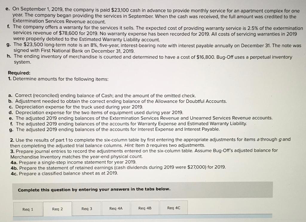 December 31, 2019. December 31, 2019 Cash Accounts receivable Allowance for doubtful