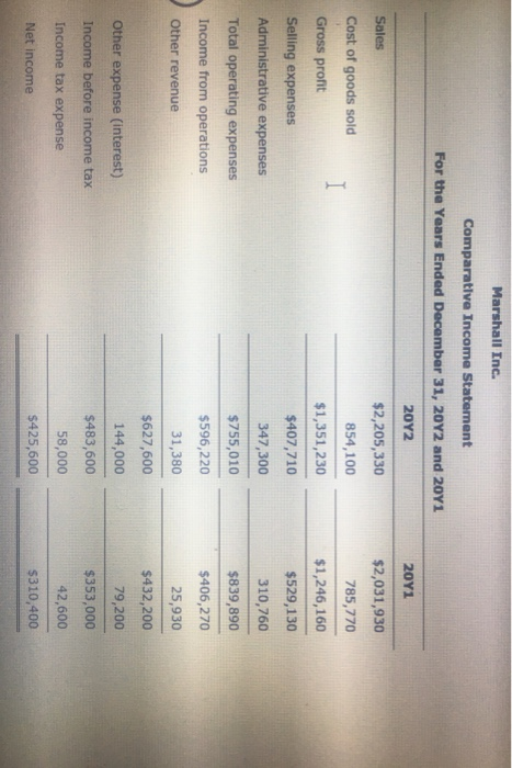 December 31, 2012 and 2011 2012 Retained earnings, January 1 $1,793,525 Net