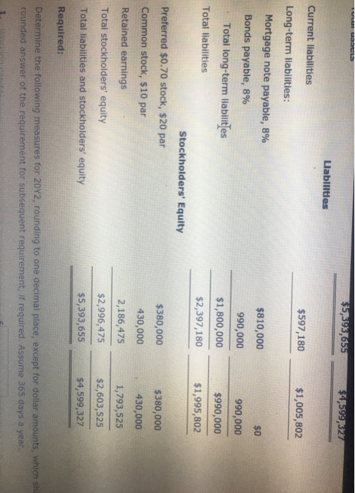 19,350 On common stock Total dividends $13,300 19,350 $32,650 $1,793,525 $32,650 Retained