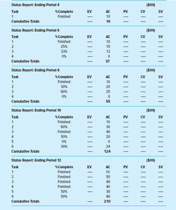 data have been collected for a British healthcare IT project for two-week