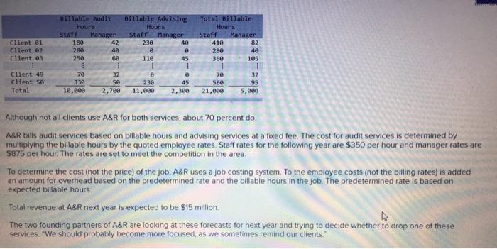 that these answers are incorrect: 1,015,000, 2,345,000, -1,645,000. Here is a hint: