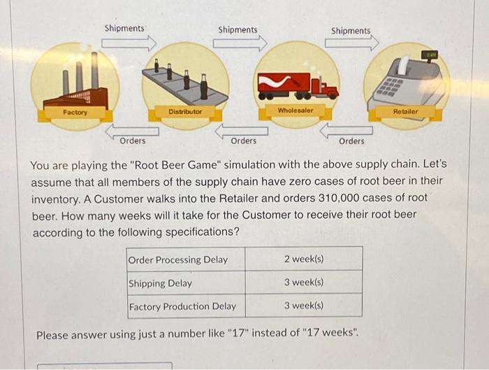  Factory Shipments Orders Distributor Shipments Orders Wholesaler Order Processing Delay Shipping
