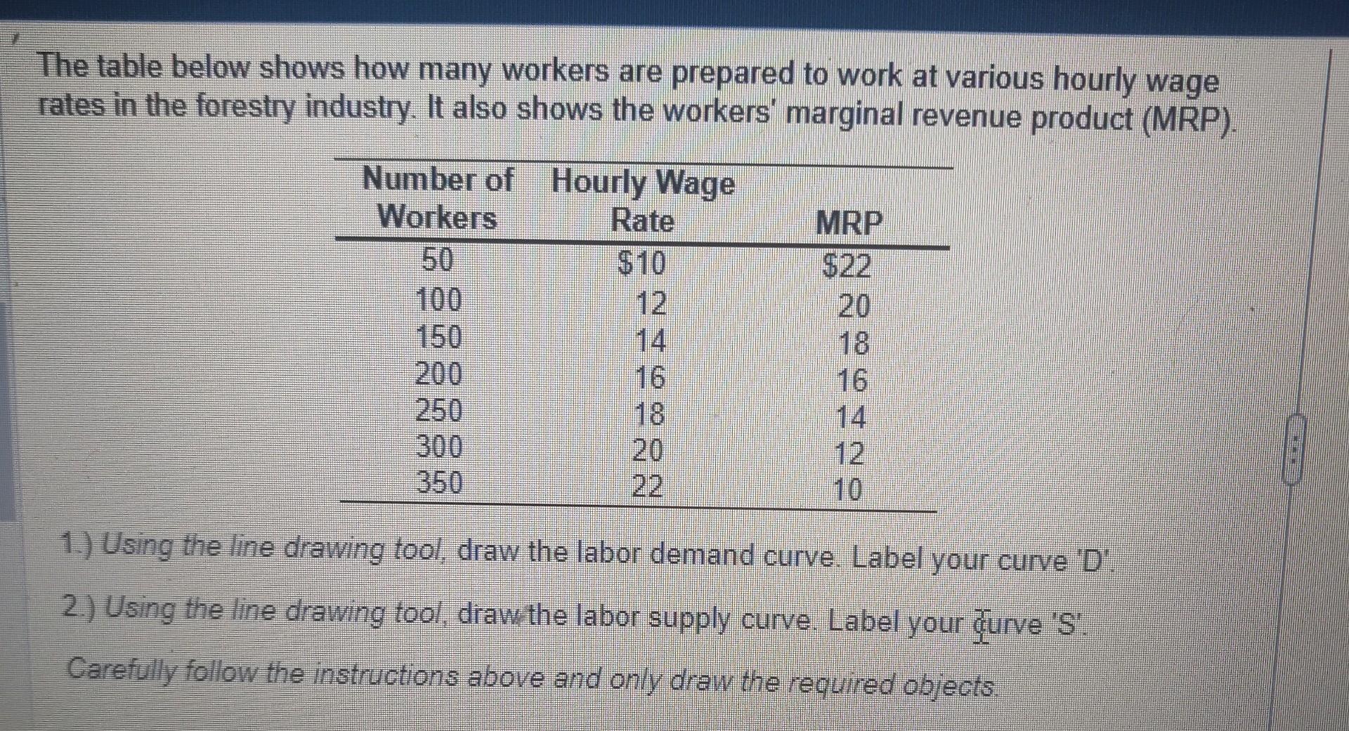  The table below shows how many workers are prepared to work