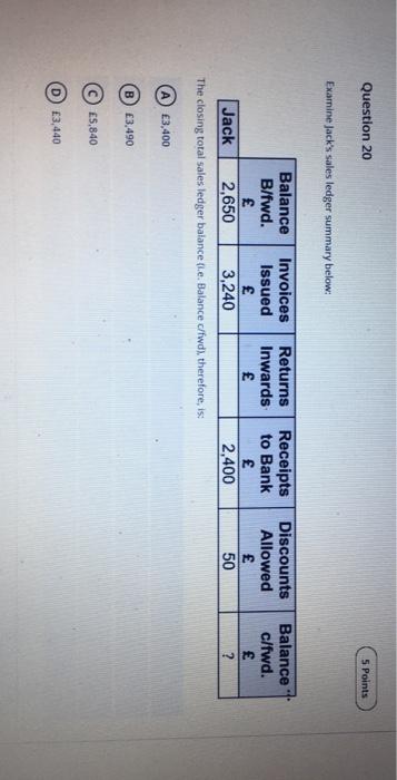  Question 20 5 Points Examine Jack's sales ledger summary below: Balance